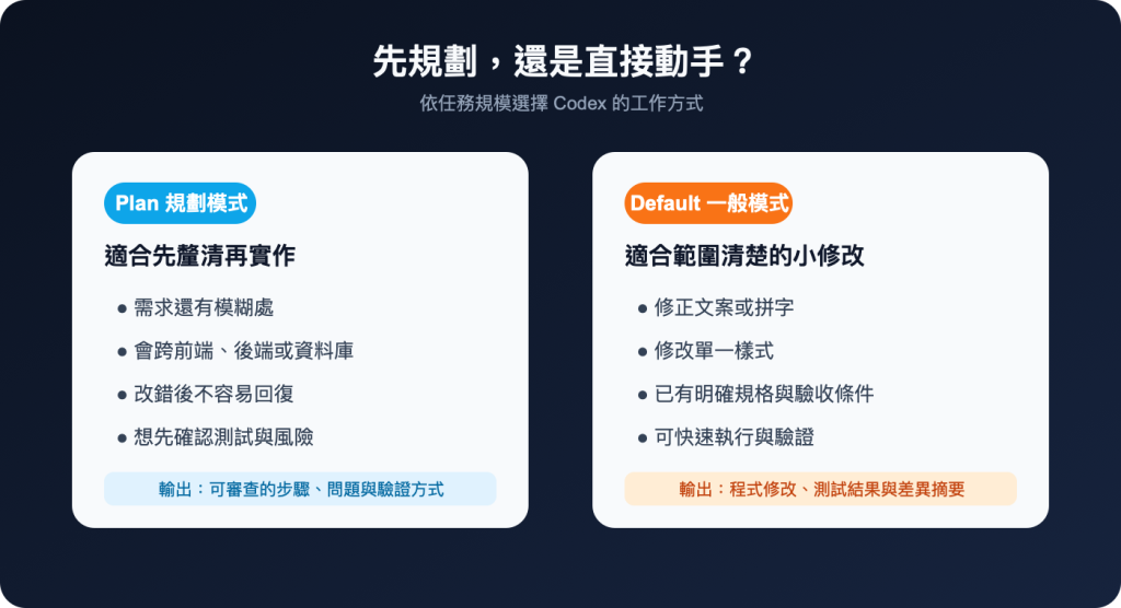 https://ithelp.ithome.com.tw/upload/images/20260919/20126487HHeS0uJFaT.png