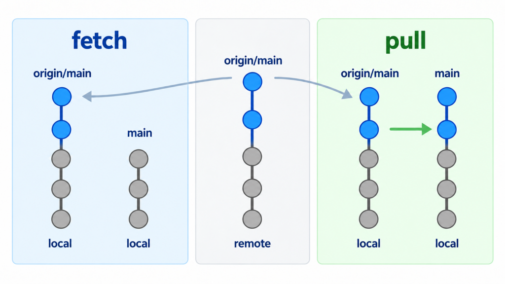 https://ithelp.ithome.com.tw/upload/images/20260919/20128319XCoicSxljV.png