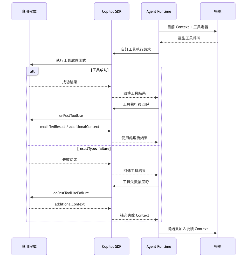 https://ithelp.ithome.com.tw/upload/images/20260919/20150150dD7e9jtaCv.png
