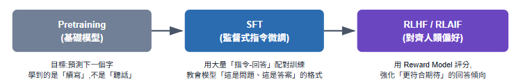 https://ithelp.ithome.com.tw/upload/images/20260919/20152236sf8VSDgCKc.png