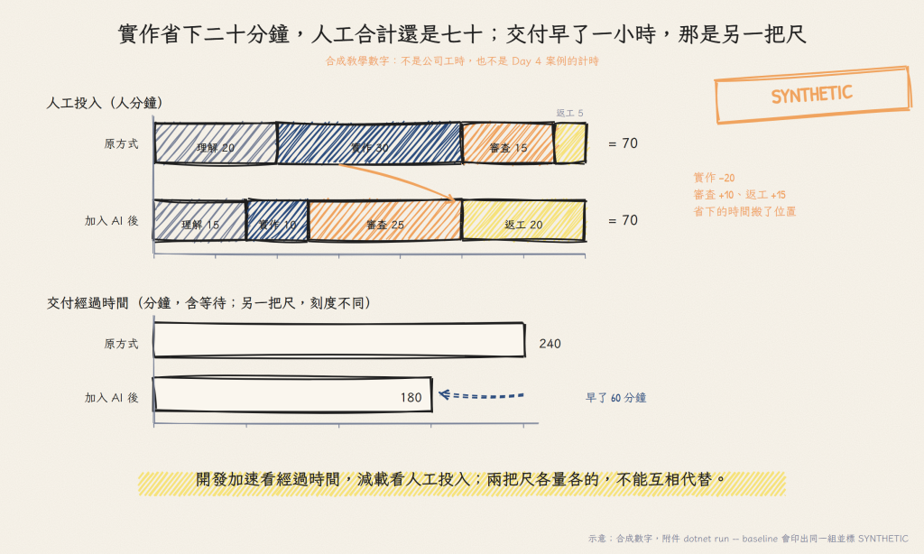 https://ithelp.ithome.com.tw/upload/images/20260919/20162577stjMQQvxwM.png