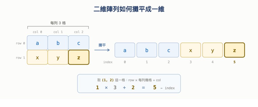 https://ithelp.ithome.com.tw/upload/images/20260919/201682010BkTtFBim9.png