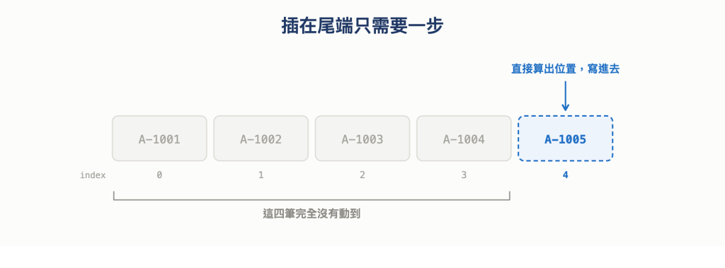 https://ithelp.ithome.com.tw/upload/images/20260919/201682018MF2f7ZSdn.png