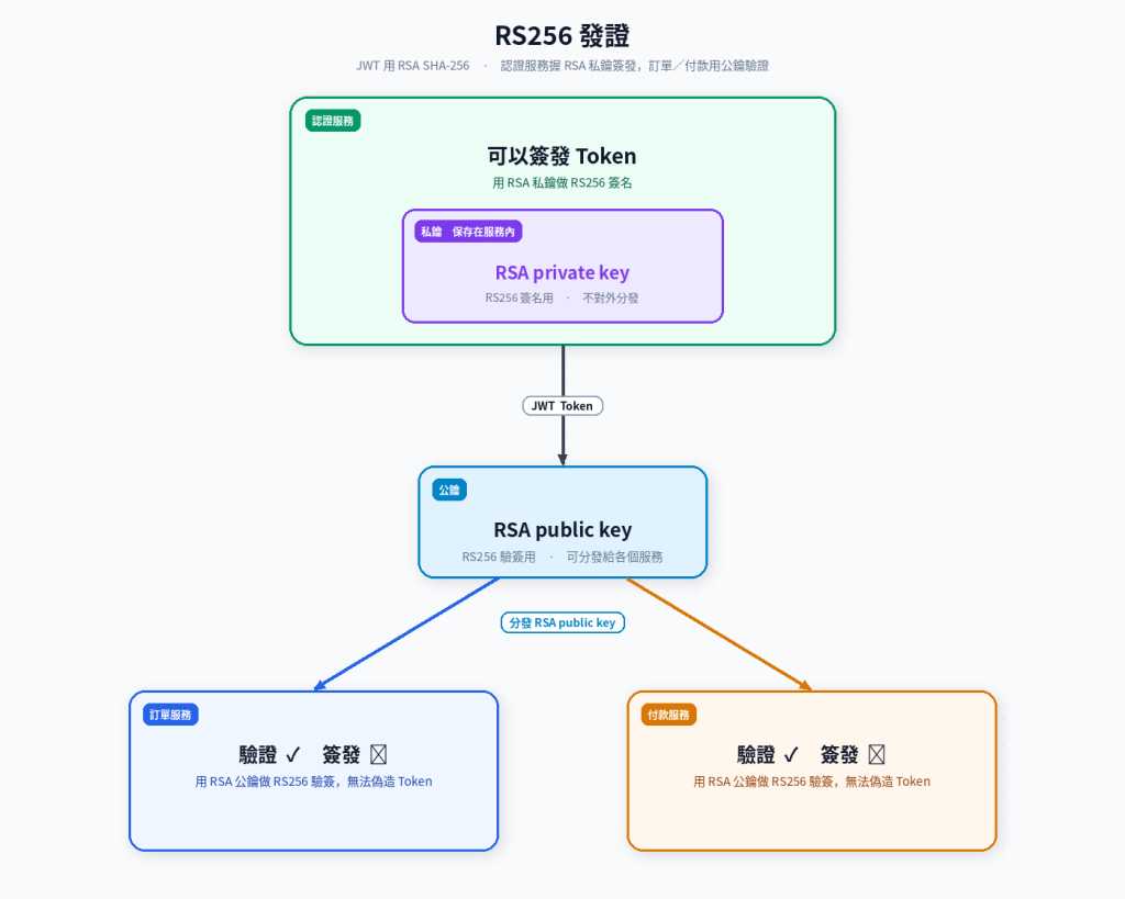 https://ithelp.ithome.com.tw/upload/images/20260919/20168667SOErcUh6jU.png