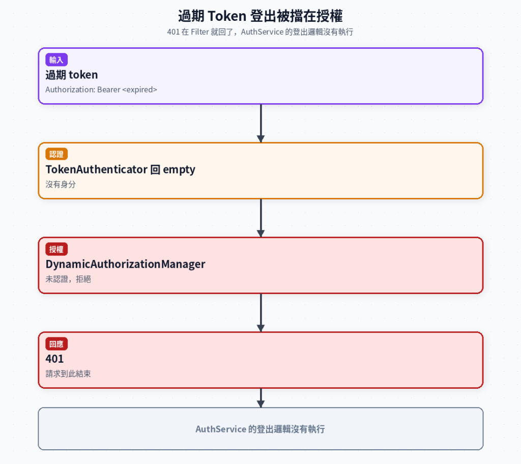 https://ithelp.ithome.com.tw/upload/images/20260919/20168667cCDee7NkwE.png