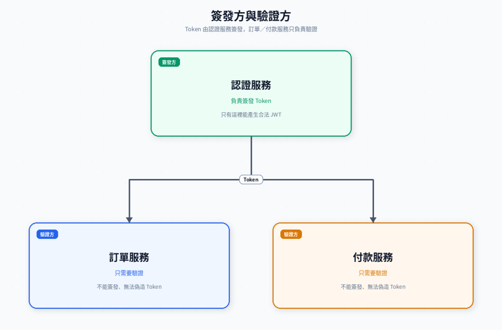 https://ithelp.ithome.com.tw/upload/images/20260919/20168667raIc25dlEU.png