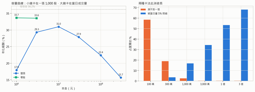 容量