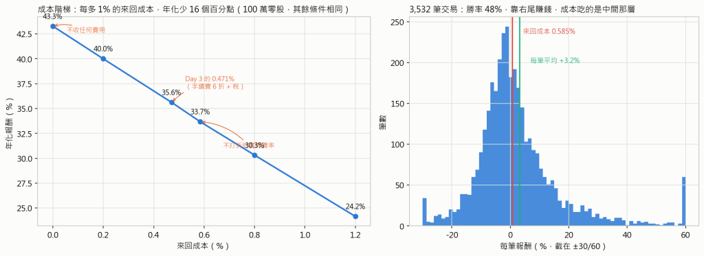 成本階梯