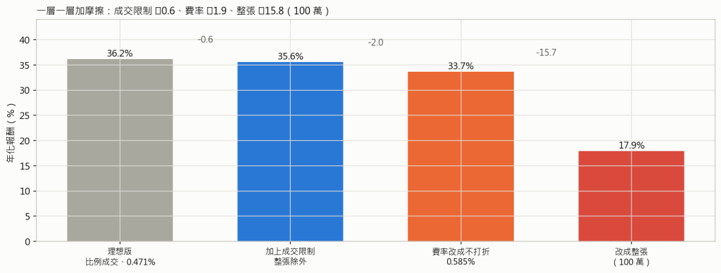 歸因