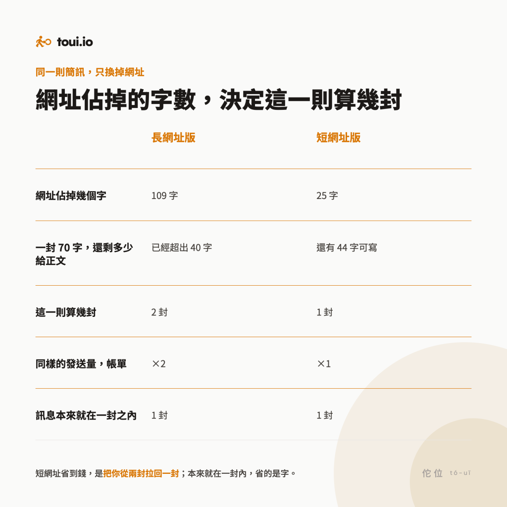 https://ithelp.ithome.com.tw/upload/images/20260919/20178813LMeaYo2J4e.png