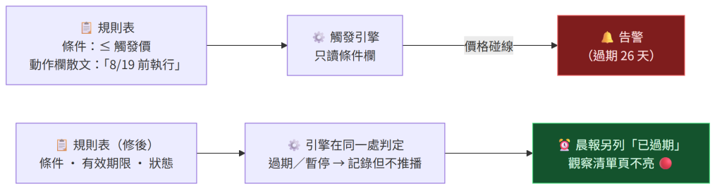 https://ithelp.ithome.com.tw/upload/images/20260919/20182865LTVeV9j7C8.png