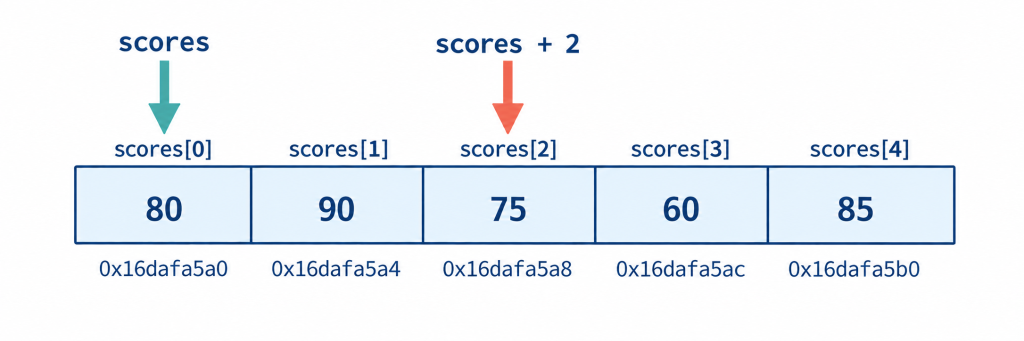 https://ithelp.ithome.com.tw/upload/images/20260919/20183409y3SgdkfoC0.png