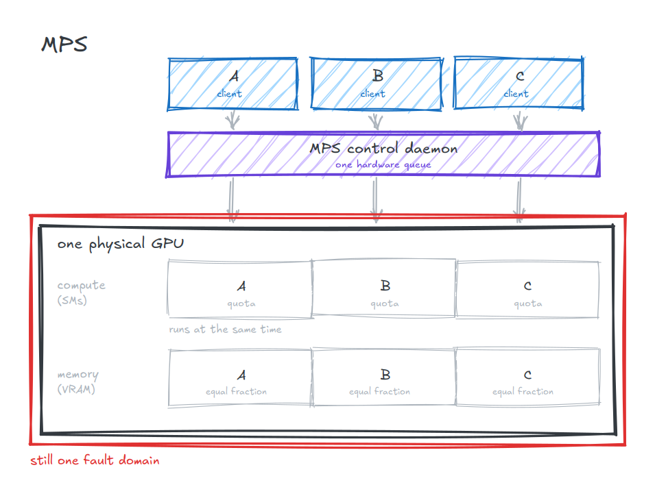 https://ithelp.ithome.com.tw/upload/images/20260919/20183759ZFbF1o6VS6.png