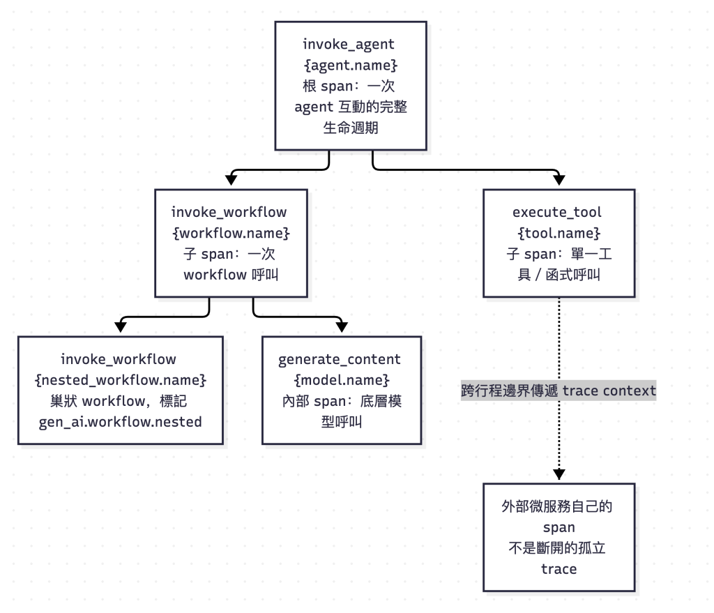 https://ithelp.ithome.com.tw/upload/images/20260919/20183762QCIXigw57X.png