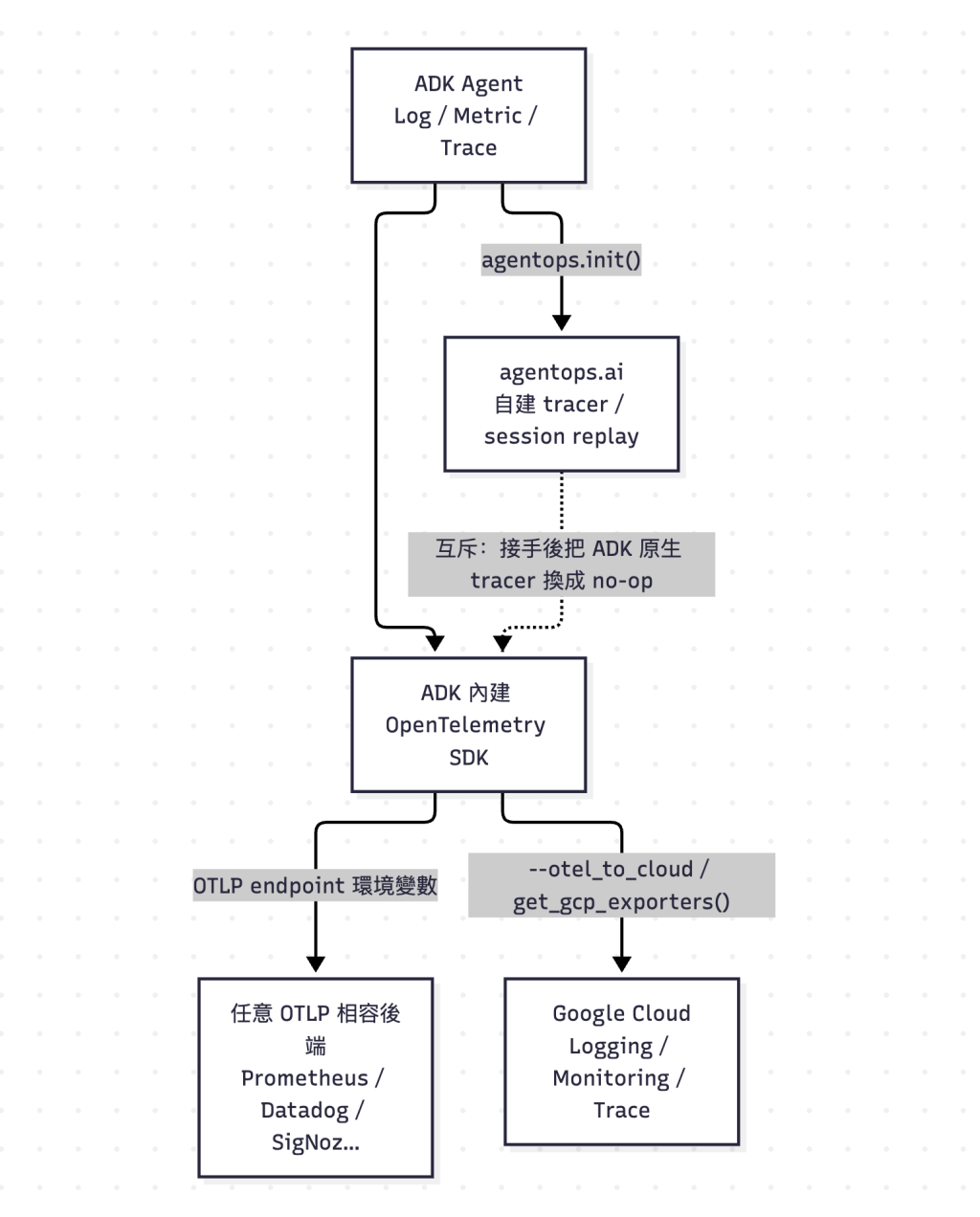 https://ithelp.ithome.com.tw/upload/images/20260919/20183762aWh3Nh746o.png
