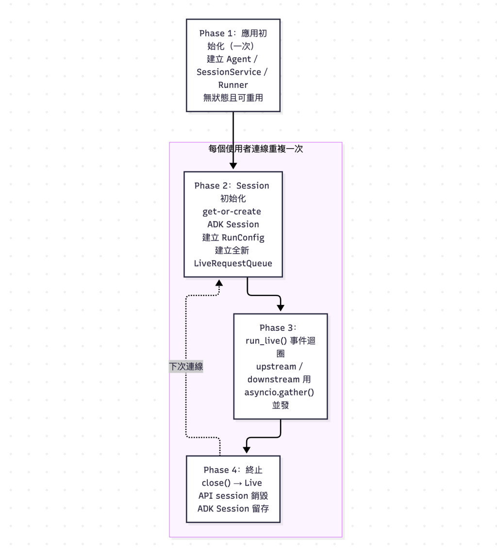 https://ithelp.ithome.com.tw/upload/images/20260919/20183762g7rBnOyJTQ.png