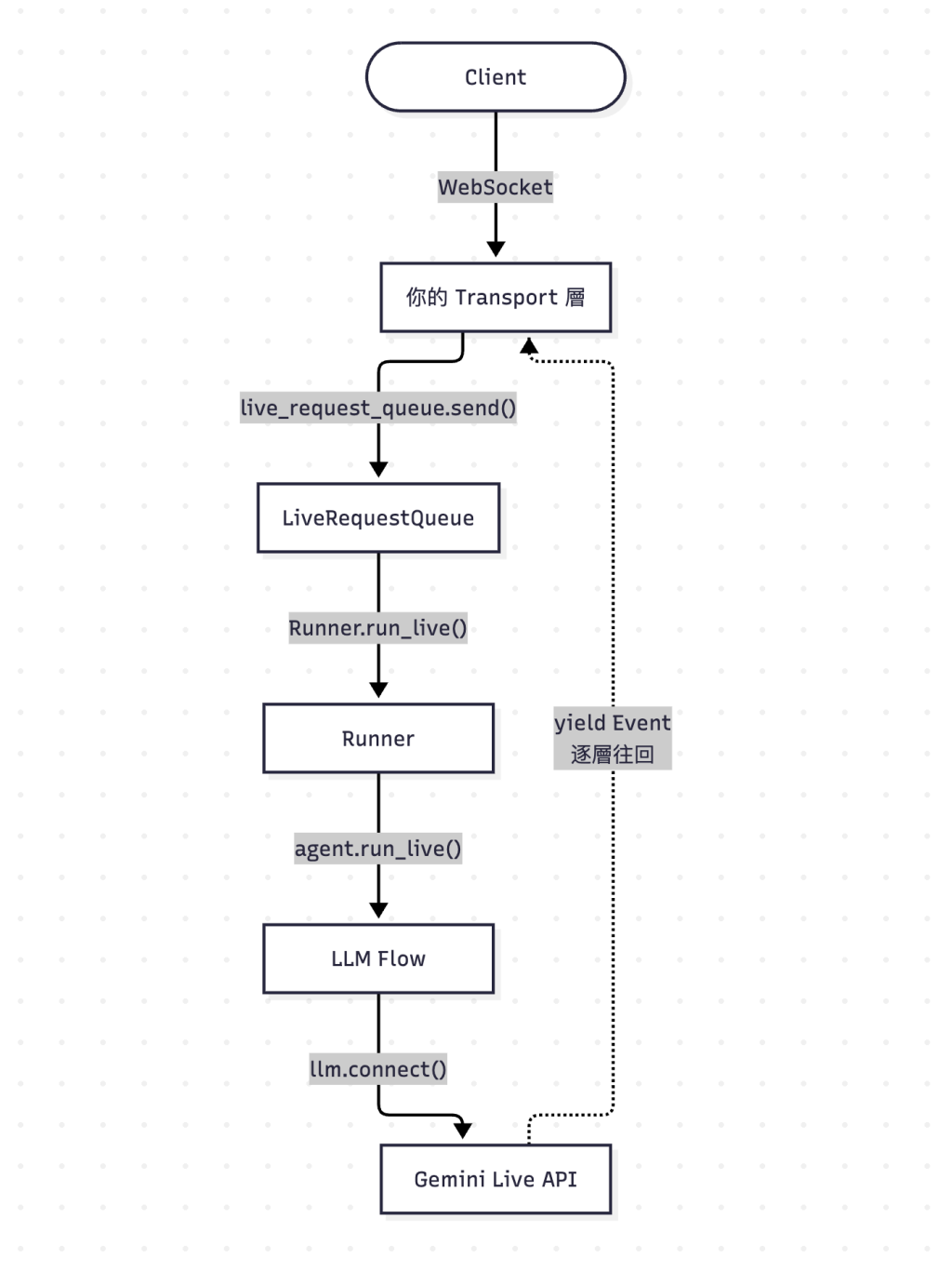 https://ithelp.ithome.com.tw/upload/images/20260919/20183762kgoqr6kPZT.png
