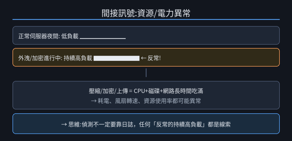 https://ithelp.ithome.com.tw/upload/images/20260919/20184077OUwRwsEa9M.png