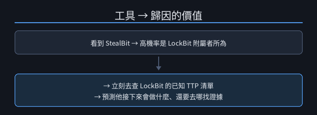 https://ithelp.ithome.com.tw/upload/images/20260919/20184077grwhG1aqAB.png