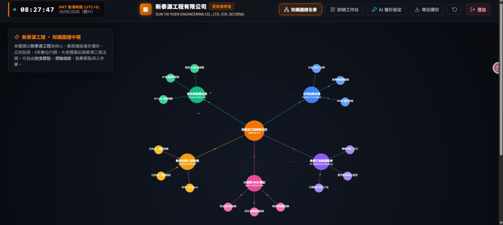 公司管理的知識圖譜形式儀表盤