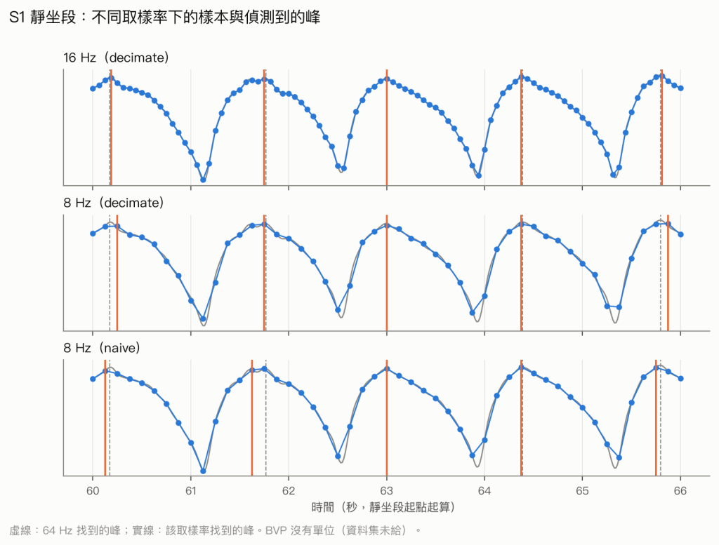 https://ithelp.ithome.com.tw/upload/images/20260919/20184206kYo8ARncJZ.png