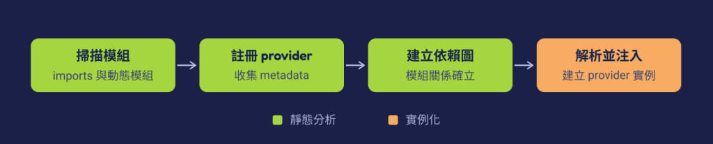 https://ithelp.ithome.com.tw/upload/images/20260919/20184306LtKNdmn8b7.jpg