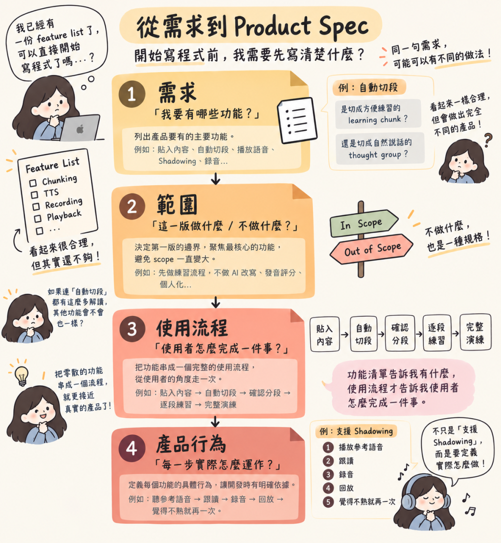 https://ithelp.ithome.com.tw/upload/images/20260919/20184346JcbCgYmy3q.png