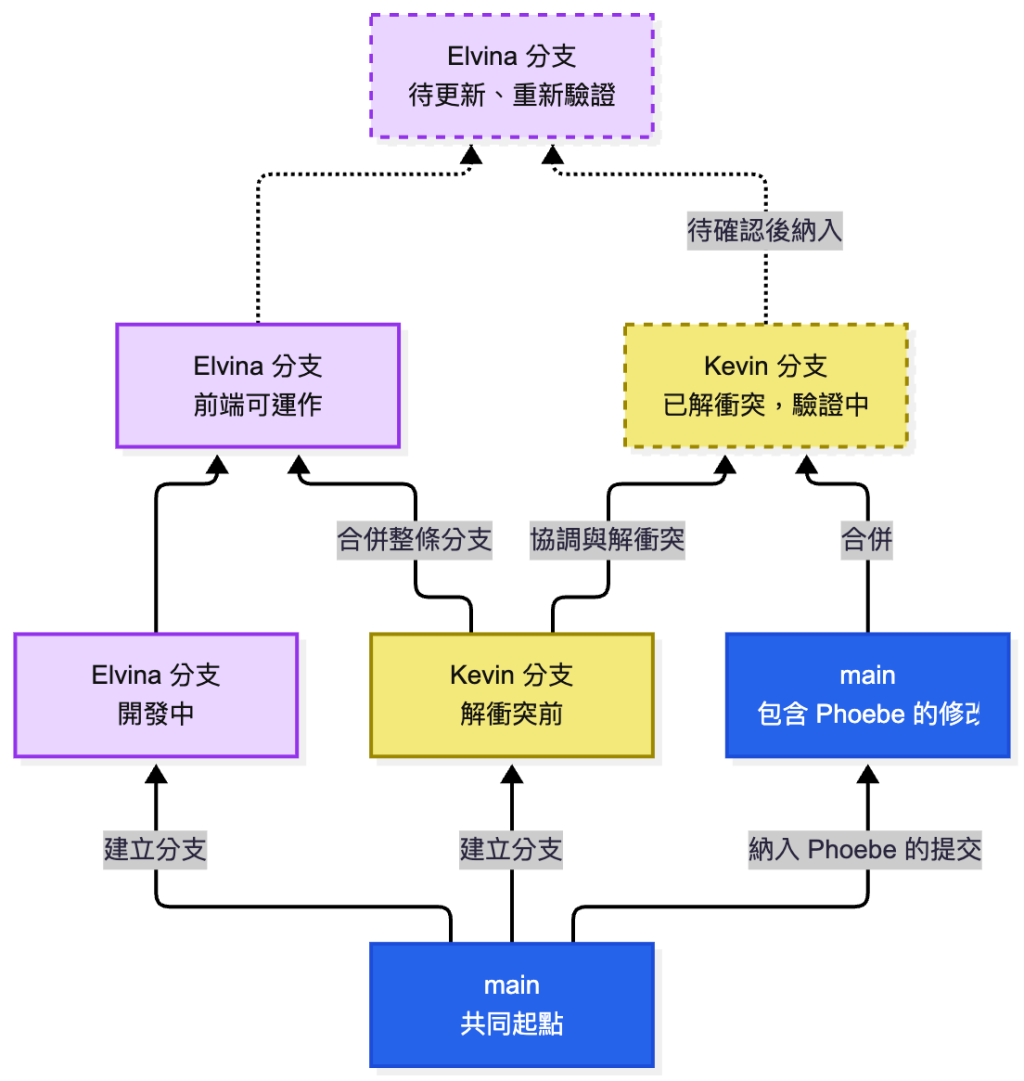 https://ithelp.ithome.com.tw/upload/images/20260920/20102562UNGEkgXUHn.png