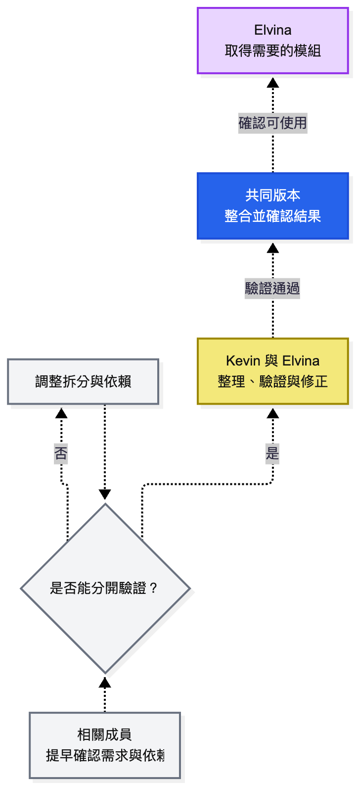 https://ithelp.ithome.com.tw/upload/images/20260920/20102562ZdusfGmXk5.png