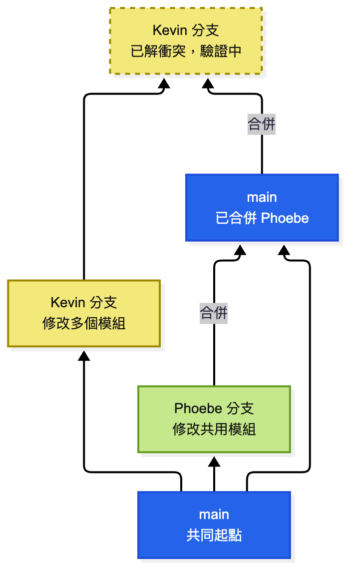 https://ithelp.ithome.com.tw/upload/images/20260920/20102562bplJTuMsnC.png