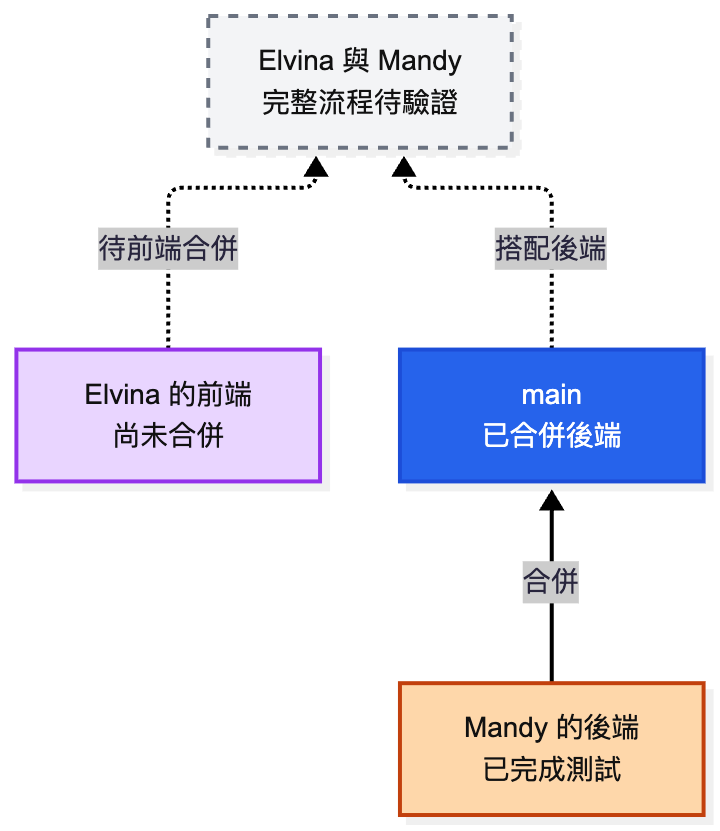 https://ithelp.ithome.com.tw/upload/images/20260920/20102562g3FlLBsFVu.png