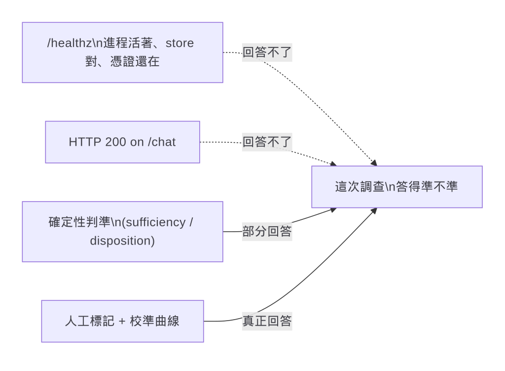 https://ithelp.ithome.com.tw/upload/images/20260920/20104930bzZ0XTQeqx.png