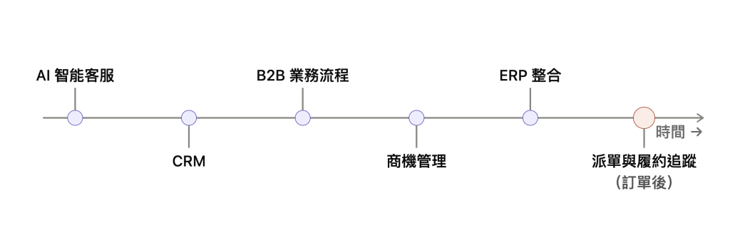 https://ithelp.ithome.com.tw/upload/images/20260920/20108979xzqPAtOEMX.png