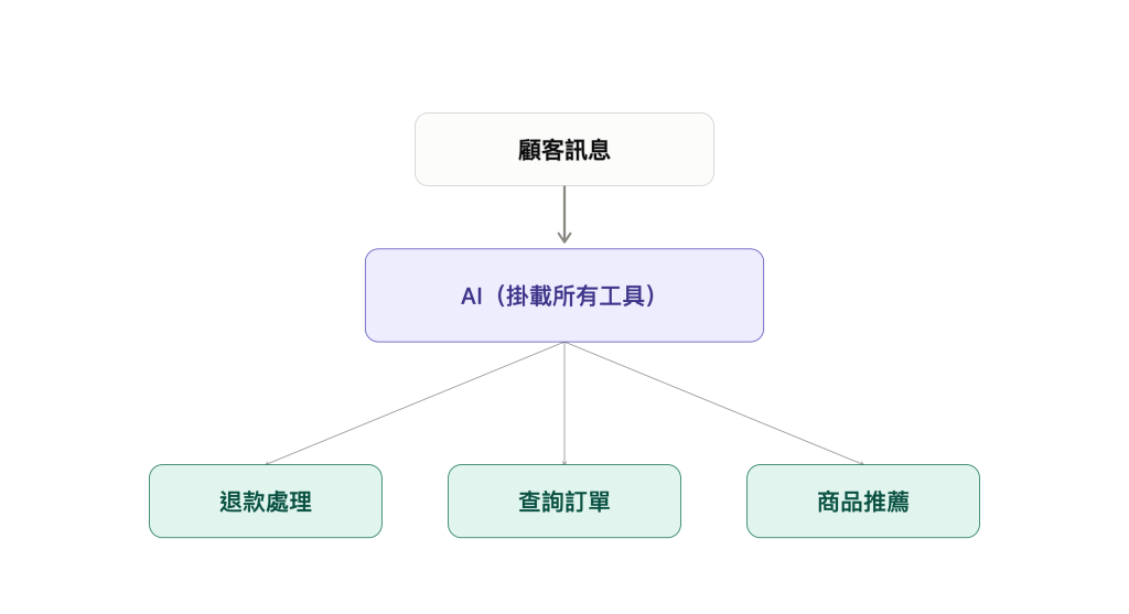 https://ithelp.ithome.com.tw/upload/images/20260920/20111896GilJxen5kW.png