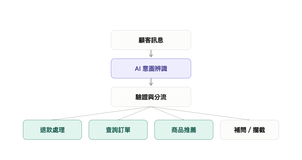 https://ithelp.ithome.com.tw/upload/images/20260920/20111896dFv266iuFW.png