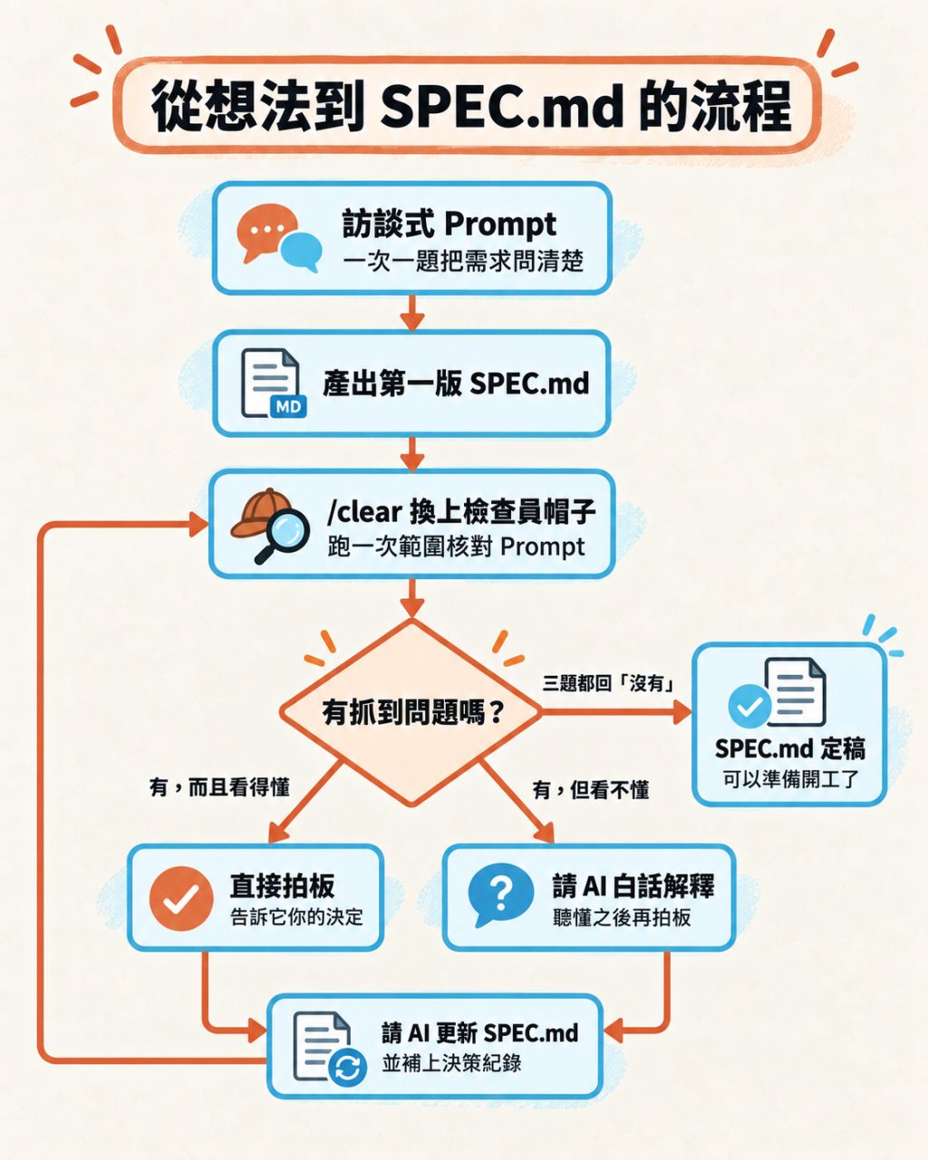 https://ithelp.ithome.com.tw/upload/images/20260920/20119486NvMhYUi8td.png