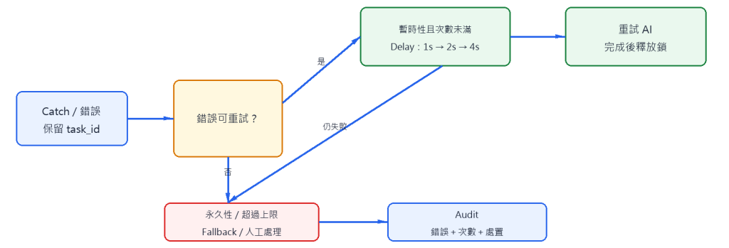 https://ithelp.ithome.com.tw/upload/images/20260920/20124959X0j2WqJ88B.png