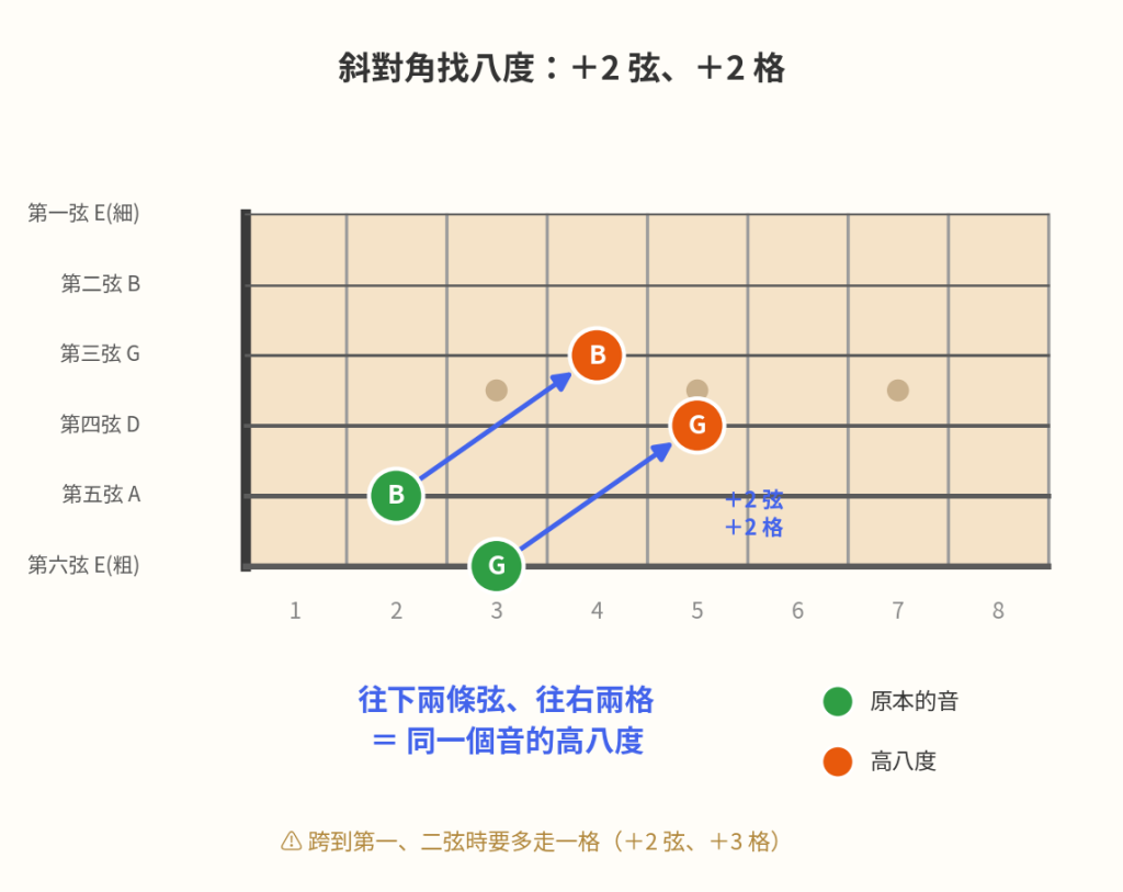 https://ithelp.ithome.com.tw/upload/images/20260920/20139057dzLiLYEi8M.png