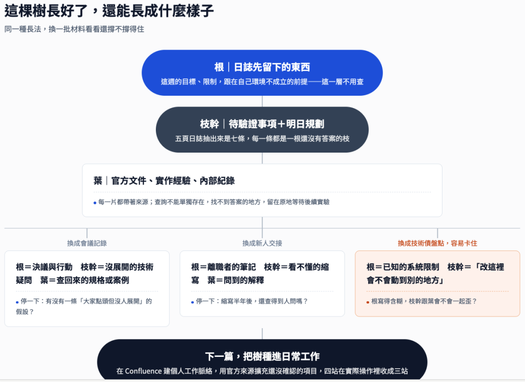https://ithelp.ithome.com.tw/upload/images/20260920/20141298R00FTQdcOT.png