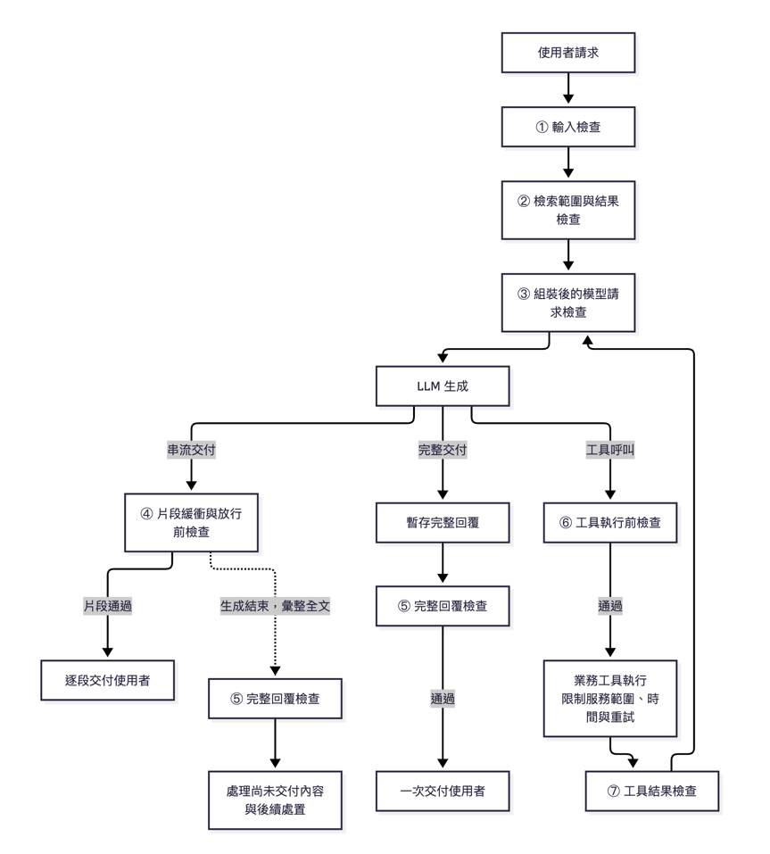 https://ithelp.ithome.com.tw/upload/images/20260920/201418859OePaWYYiI.png