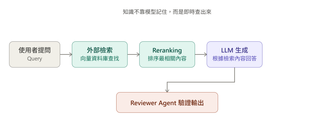 https://ithelp.ithome.com.tw/upload/images/20260920/201522365gnL1FMfyl.png