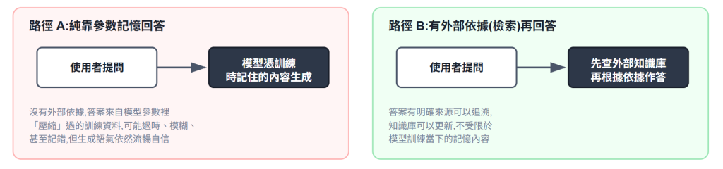 https://ithelp.ithome.com.tw/upload/images/20260920/20152236fpldRyGJ9i.png