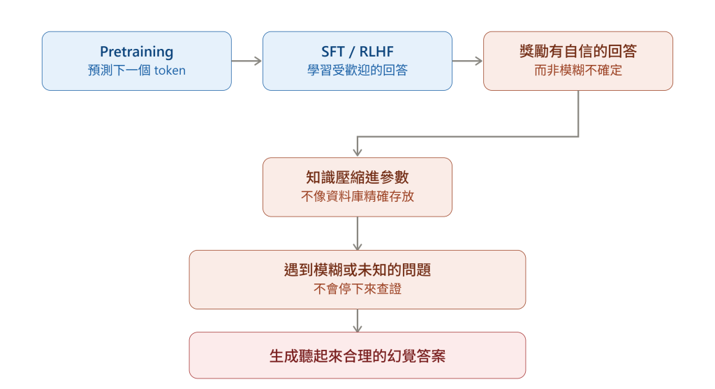 https://ithelp.ithome.com.tw/upload/images/20260920/20152236gpmGDcWMAa.png
