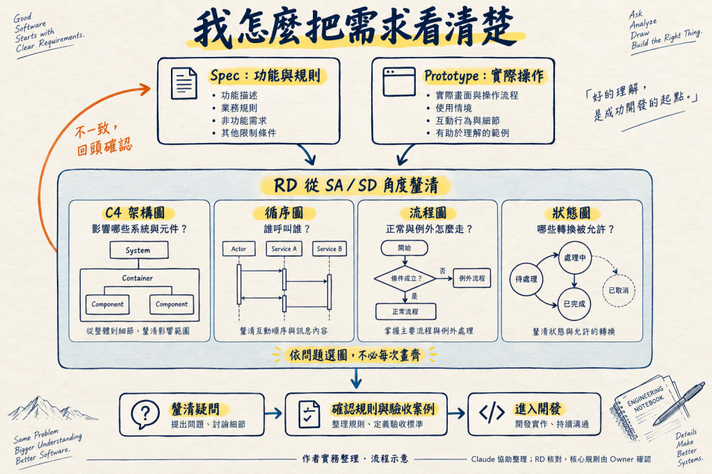 https://ithelp.ithome.com.tw/upload/images/20260920/20162577sgcZHenuqu.png
