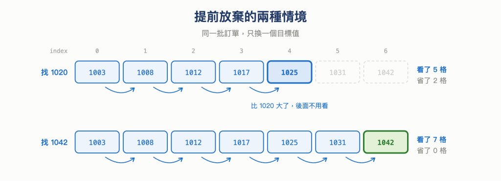 https://ithelp.ithome.com.tw/upload/images/20260920/20168201SPFgN7x4f9.png