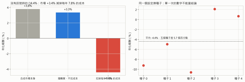 成本分解