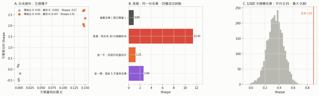 四個檢查