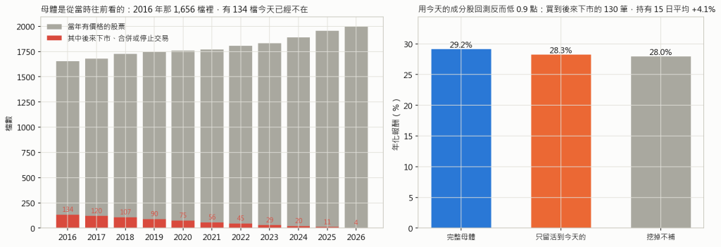 存活者