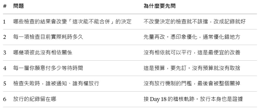 https://ithelp.ithome.com.tw/upload/images/20260920/20169113DiHOHOkure.jpg