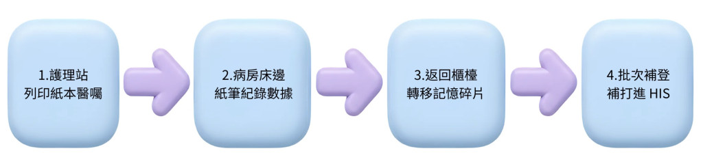 https://ithelp.ithome.com.tw/upload/images/20260920/20178840rGqzHUF3pp.jpg